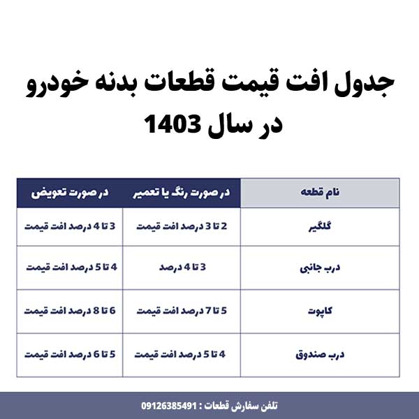 افت قیمت خودرو بر اثر تصادف بر عهده چه کسی هست و چه کاری باید انجام داد ؟